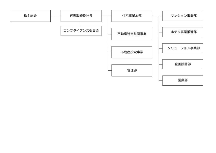 organizational chart