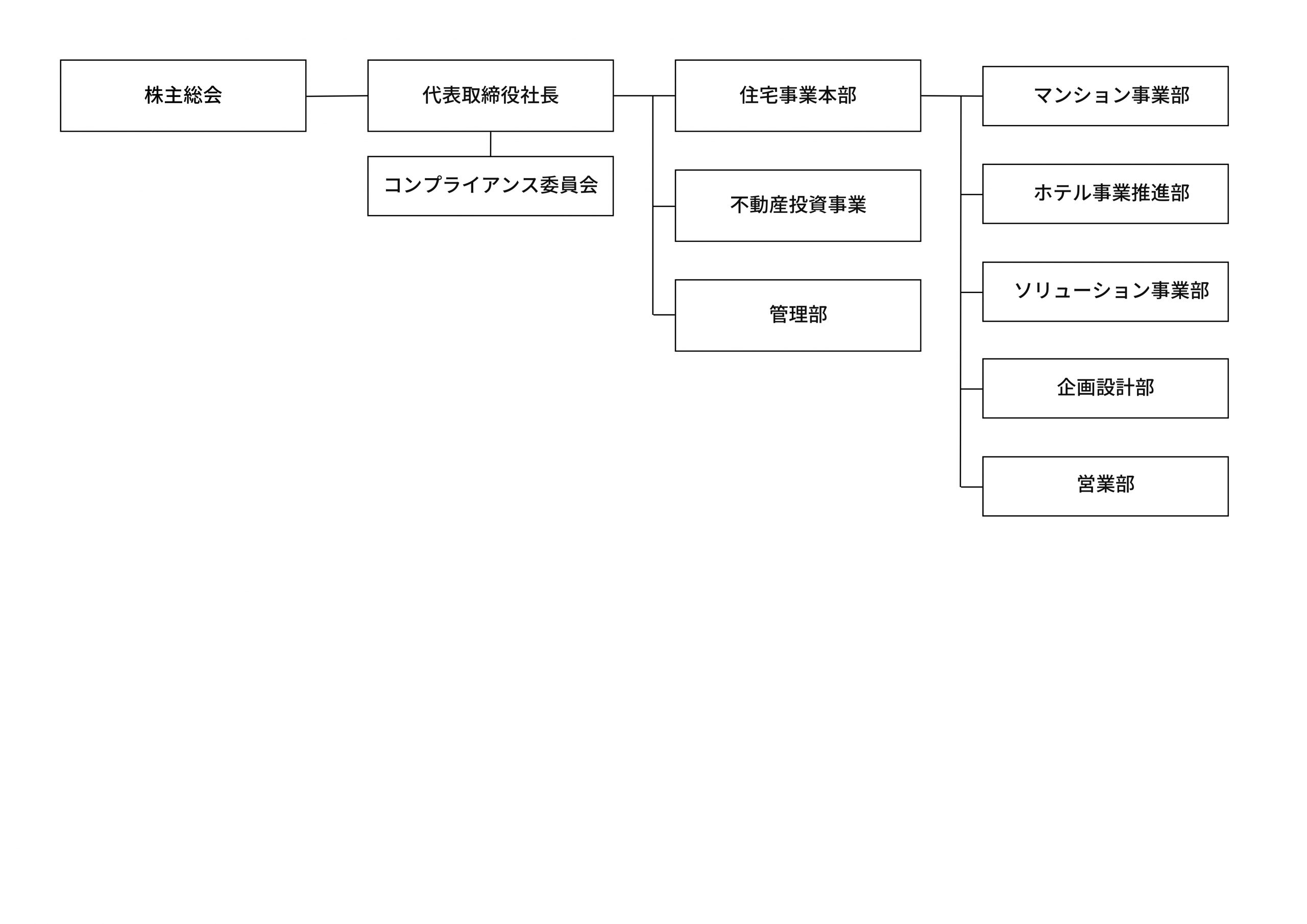 organizational-chart _25_page-0001