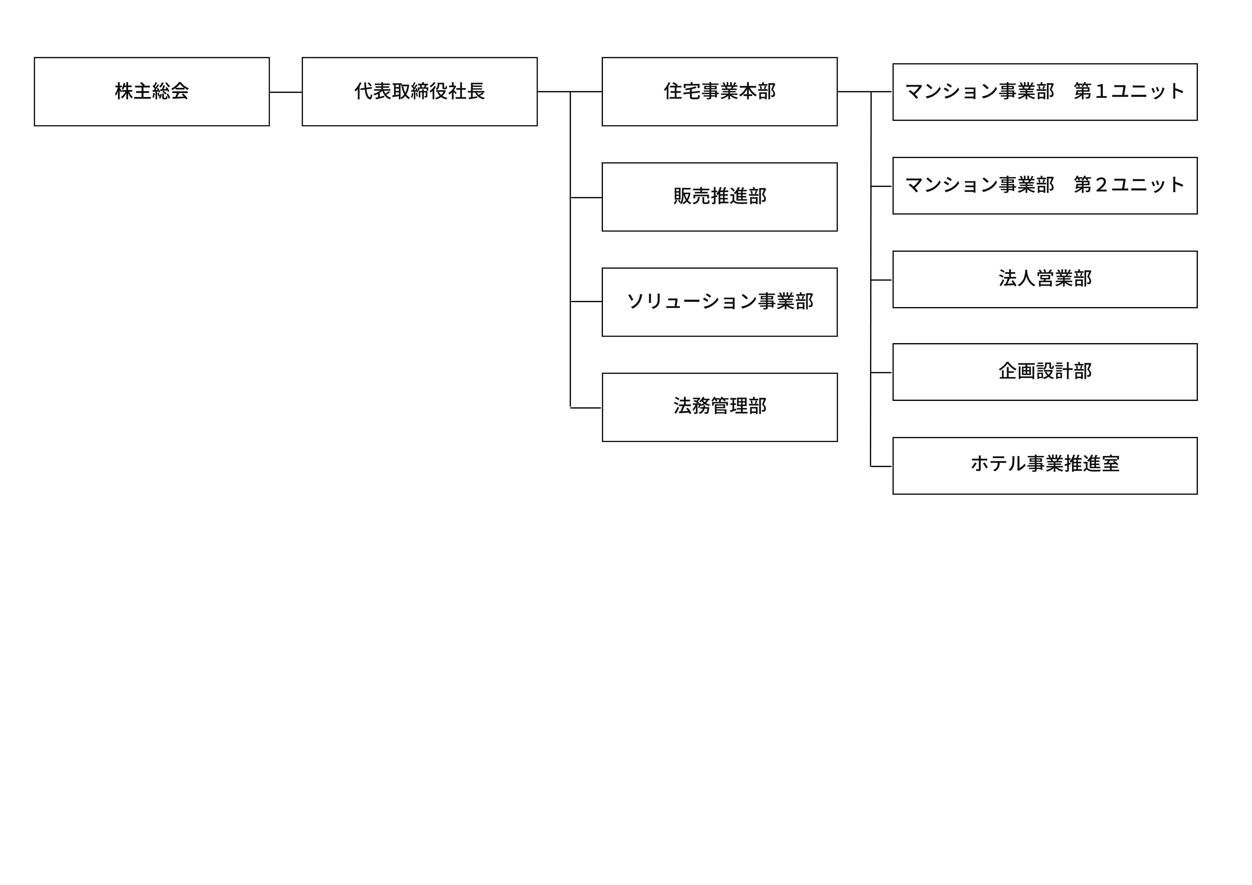 chart_ver3