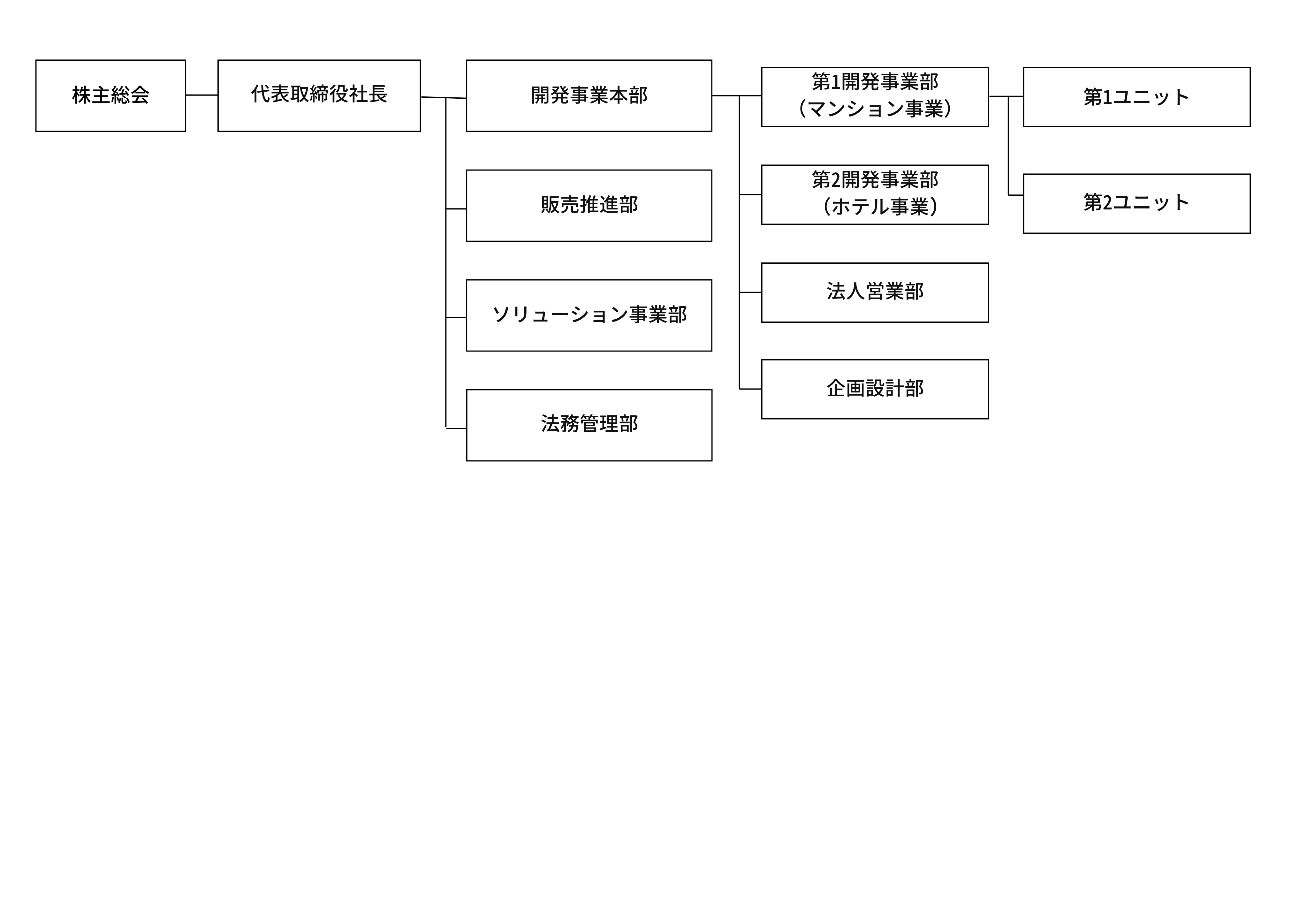 chart_ver4