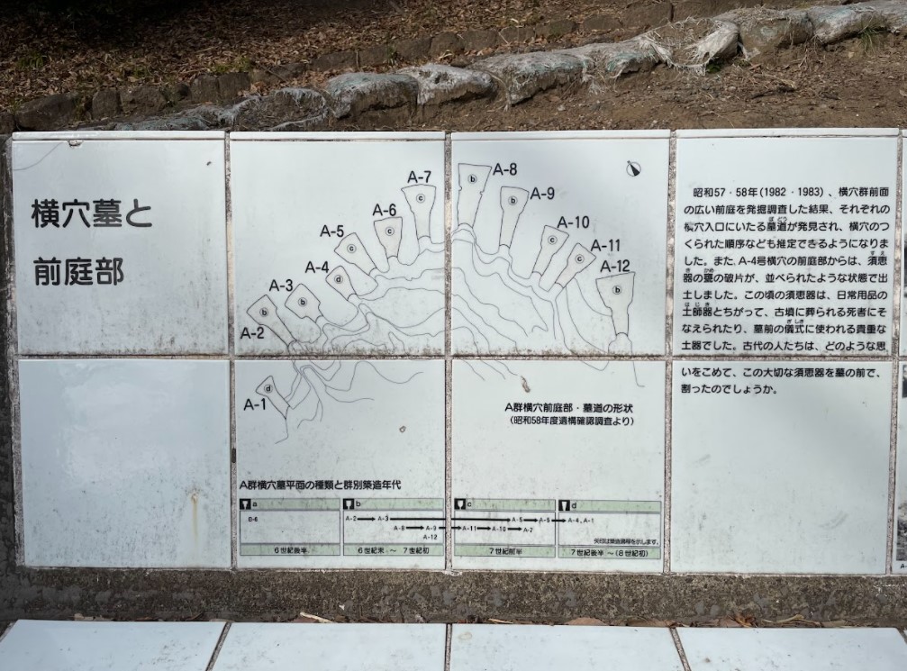 市ヶ尾 古墳群