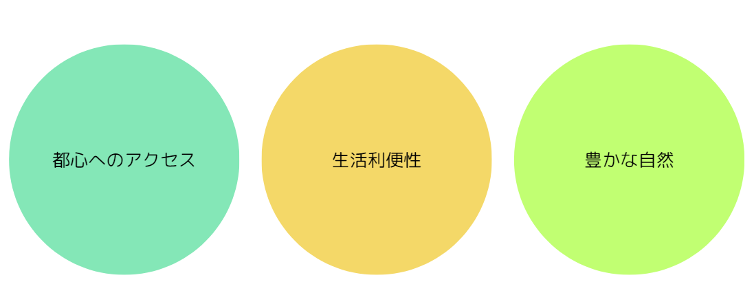 鶴間の3大要素