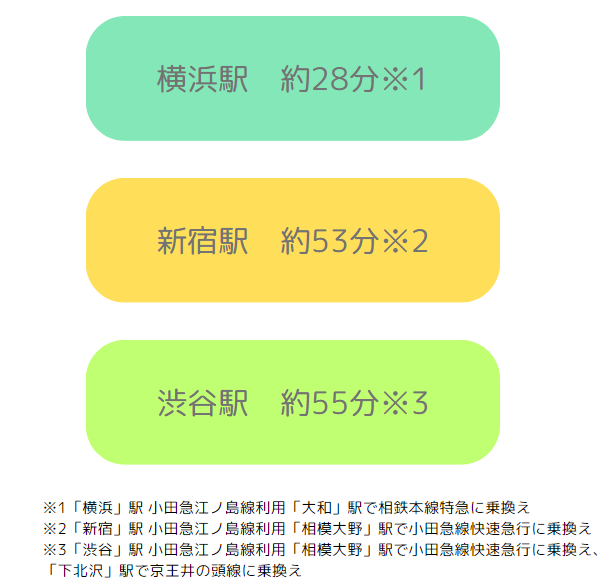 鶴間駅アクセス